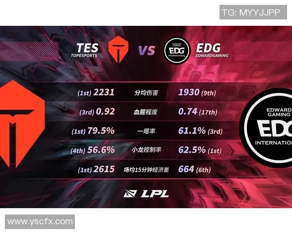 赛后复盘分析EDG与TES实力对比及未来发展潜力