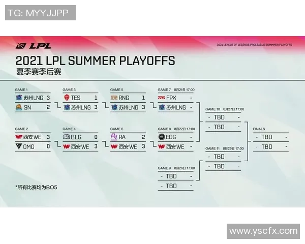 赛后分析：EDG与LNG实力对比及未来发展展望